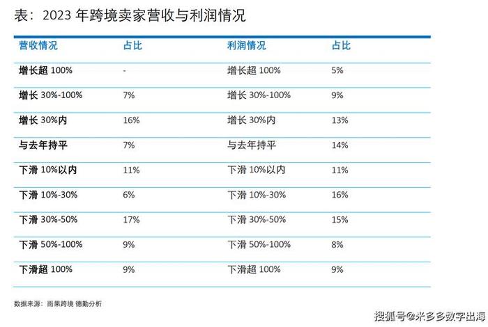 服饰电商利润率 - 网店服装利润率 服饰电商利润率 - 网店服装利润率