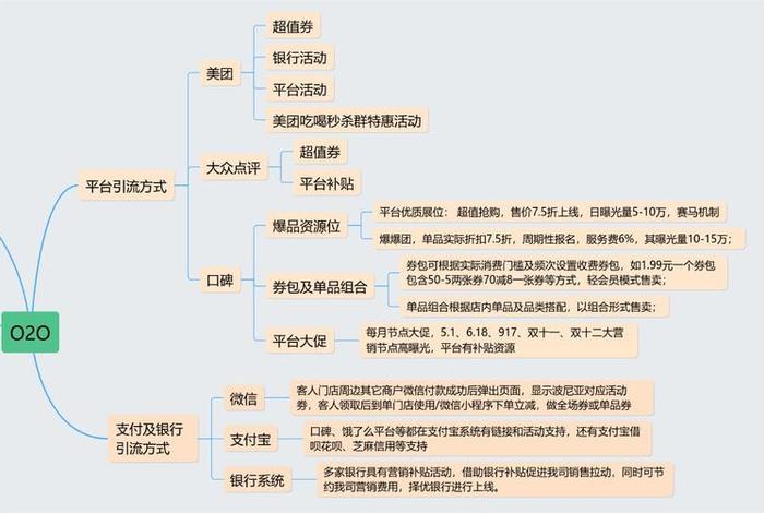 电商术语o2o的意思是（电商术语o2o的意思是什么）