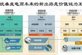 电商买手工作计划范本 电商买手工作流程