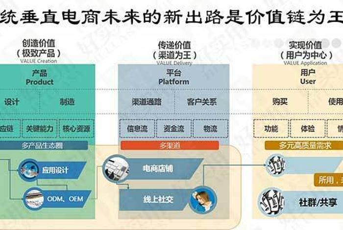 电商买手工作计划范本 电商买手工作流程
