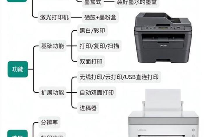 电商资料需要打印吗;电商需要打印机吗 电商资料需要打印吗;电商需要打印机吗