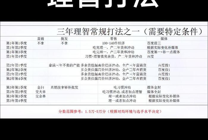 电商实训沙盘 - 电商沙盘实训操作策略