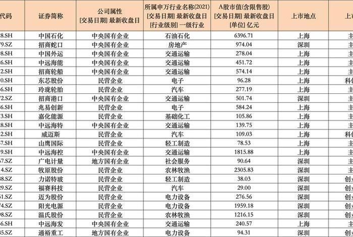 工业品电商平台的上市公司 工业品电商平台的上市公司有几家 工业品电商平台的上市公司 工业品电商平台的上市公司有几家