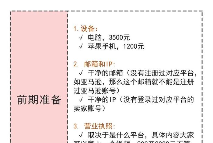 跨境电商开店需要多少钱(跨境电商开店需要多少钱一个月) 跨境电商开店需要多少钱(跨境电商开店需要多少钱一个月)