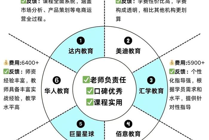 跨境电商在哪里学习最好，在哪学跨境电商培训