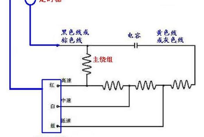 电风扇工作原理电路图;电风扇的工作原理图 电风扇工作原理电路图;电风扇的工作原理图
