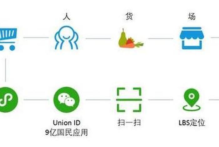 新零售电商小程序打不开发票怎么办(新零售电商小程序打不开发票怎么办呢) 新零售电商小程序打不开发票怎么办(新零售电商小程序打不开发票怎么办呢)