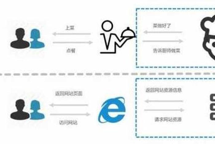 电商前端和后端是什么,电商前端和后端是什么区别 电商前端和后端是什么,电商前端和后端是什么区别