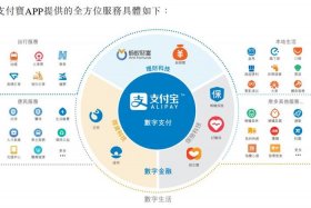 金融电商模式（电商金融模式运行的核心）