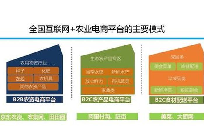 农村电商模式有哪几种 - 农村电商模式有哪几种类型 农村电商模式有哪几种 - 农村电商模式有哪几种类型