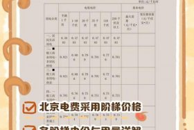 商电多少钱一度电北京 北京商业用电多少钱一度最新