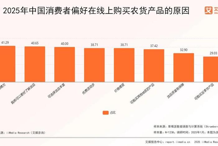 农村电商市场分析调查(农村电商市场调研) 农村电商市场分析调查(农村电商市场调研)