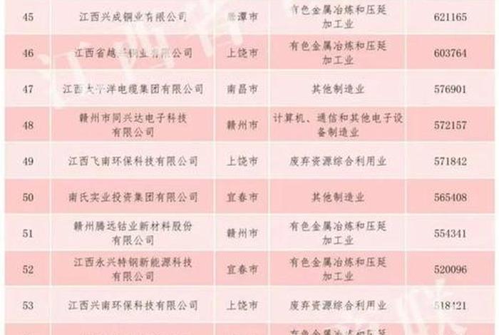 江西跨境电商公司有哪些；南昌跨境电商公司有哪些