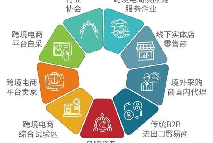 电商有几种模式,跨境电商有几种模式 电商有几种模式,跨境电商有几种模式