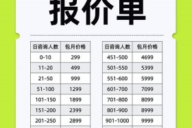 电商外包费用；电商外包费用包括哪些