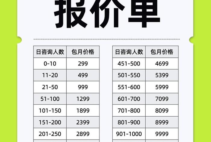 电商外包费用；电商外包费用包括哪些