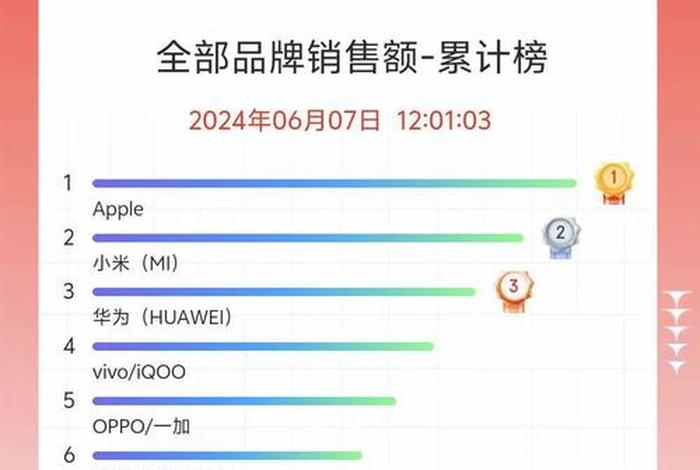 618电商平台排名 电商平台618战绩排名