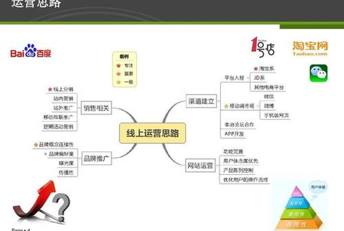 电商渠道运营规划,电商渠道运营规划方案 电商渠道运营规划,电商渠道运营规划方案