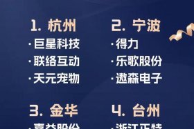 浙江跨境电商前十名；浙江跨境电商前十名企业