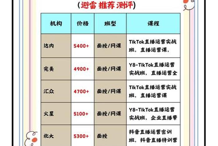 直播运营培训班学费大概多少 - 直播运营培训班学费大概多少钱