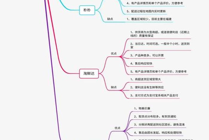 社区电商平台是什么 - 社区电商平台是什么意思