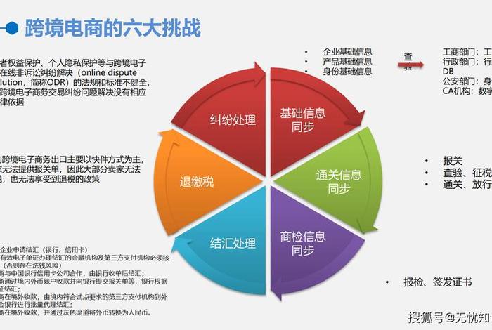 跨境电商是做什么 跨境电商是做什么的?具体的工作内容会是什么? 跨境电商是做什么 跨境电商是做什么的?具体的工作内容会是什么?