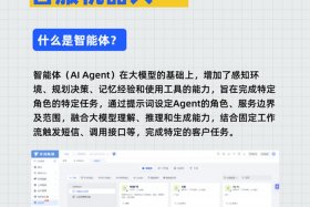 电商智能客服机器人是什么工作、电商智能客服机器人是什么工作内容