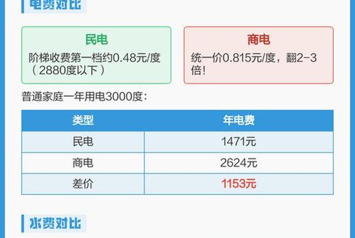 商电是民用的几倍、商电是民用的几倍电费