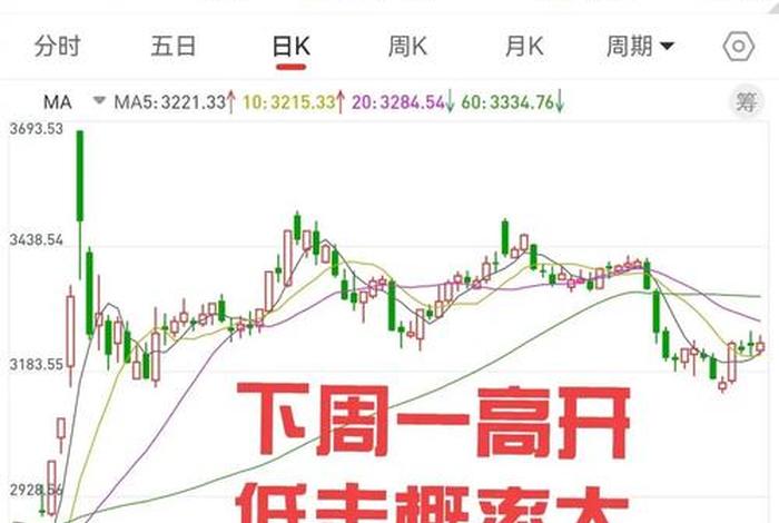 宝尊电商股票走势分析,宝尊电商股票美股 宝尊电商股票走势分析,宝尊电商股票美股