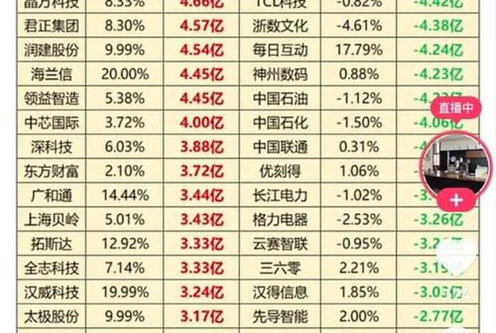互联网电商板块股票(互联网电商板块股票下半年预测) 互联网电商板块股票(互联网电商板块股票下半年预测)
