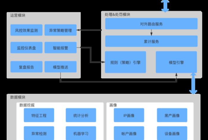 电商风控是什么意思 电商风控是什么意思? 电商风控是什么意思 电商风控是什么意思?