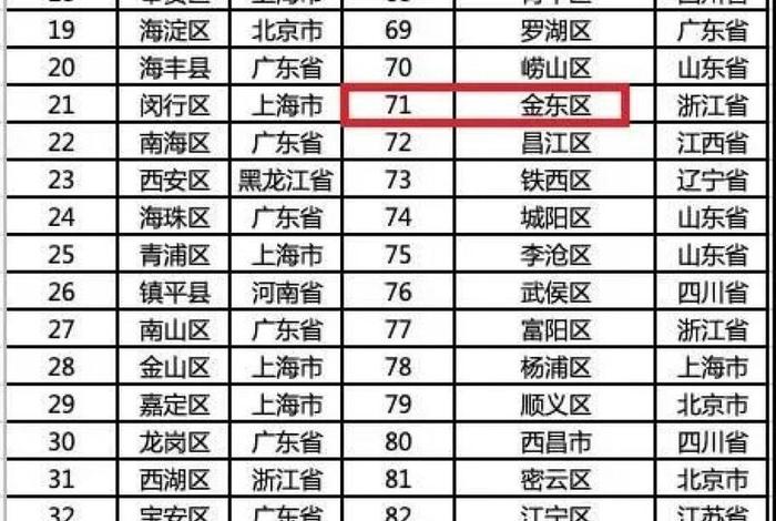 电商强县排名 - 全国电商百强县排名