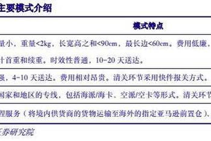商家跨境物流 商家跨境物流怎么收费