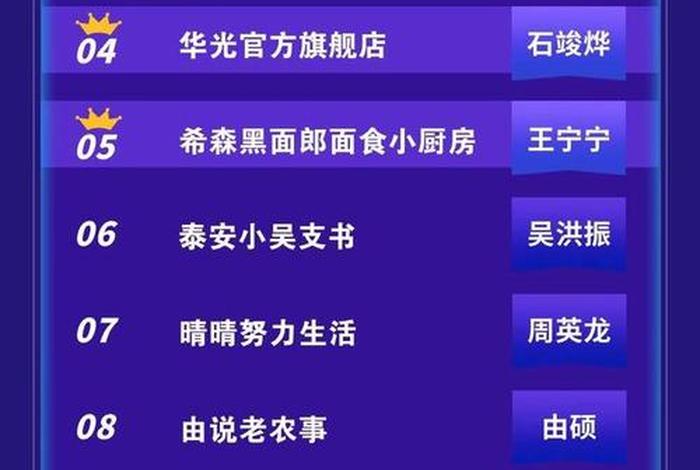 山东直播电商管理集团是国企吗 山东省直播电商协会 山东直播电商管理集团是国企吗 山东省直播电商协会