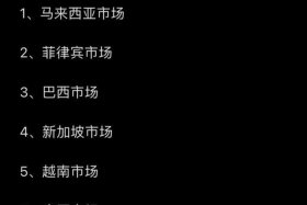 跨境电商虾皮的前景和现状、虾皮跨境电商目前前景