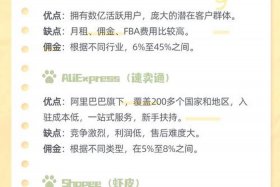 跨境电商平台有哪些优势劣势 跨境电商平台有哪些优势劣势和劣势