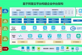 电商平台设计与布局（电商平台设计与布局图）