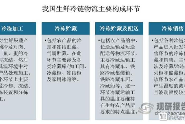 生鲜电商冷链物流供应链 生鲜电商冷链物流供应链是什么