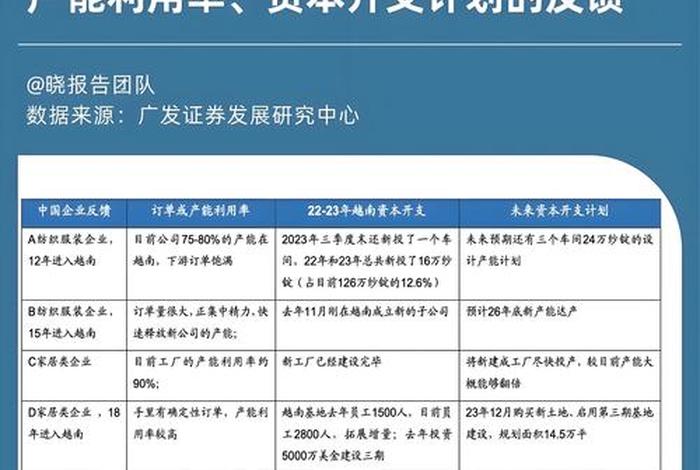 越南跨境电商发展现状(越南跨境电商发展现状及前景研究论文) 越南跨境电商发展现状(越南跨境电商发展现状及前景研究论文)