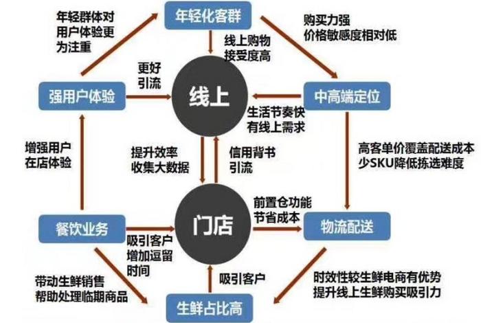 电商零售新模式 电商下的零售新模式 电商零售新模式 电商下的零售新模式