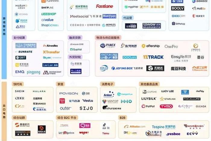 跨境电商供应商有哪些类型 - 跨境电商供应商有哪些类型和特点 跨境电商供应商有哪些类型 - 跨境电商供应商有哪些类型和特点