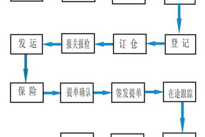 跨境电商物流模式理论、简述跨境电商物流模式有哪些 跨境电商物流模式理论、简述跨境电商物流模式有哪些