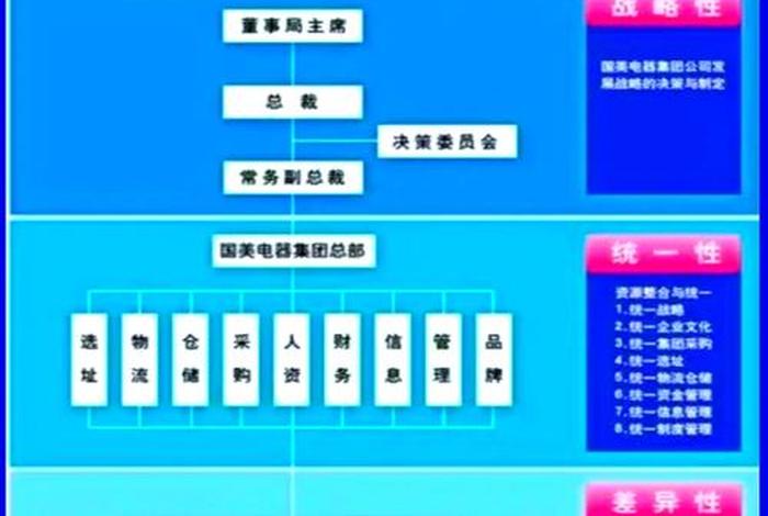 国美电商发展历程，国美电器电商发展策略