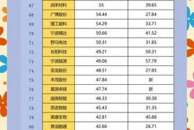 宁波电商公司排行榜（宁波电商公司排行榜最新）