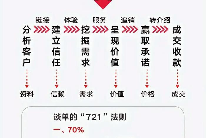 电商营销怎么做最好,电商营销怎么做最好呢 电商营销怎么做最好,电商营销怎么做最好呢