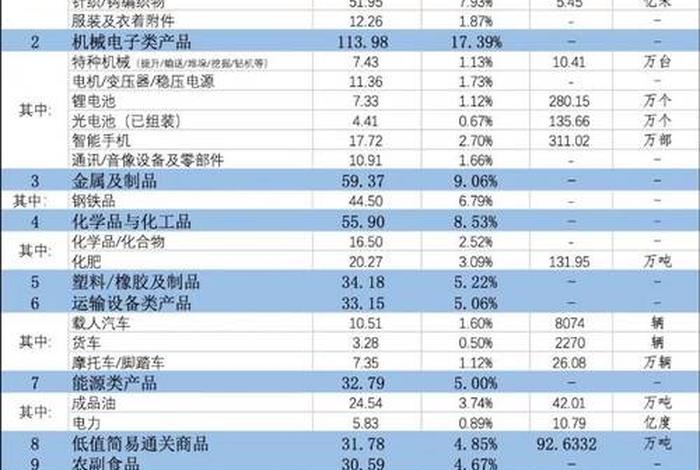 中国出口商品网站(中国出口商品网站排名) 中国出口商品网站(中国出口商品网站排名)