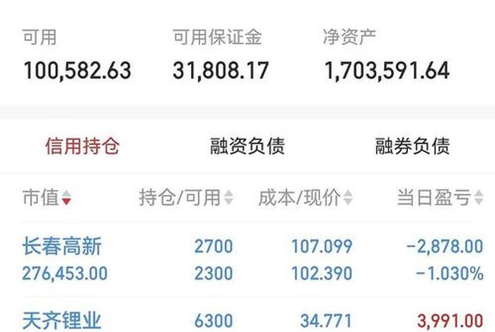 电商股市，电商股市下跌