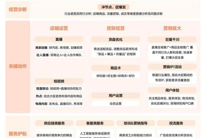 抖音电商服务商;抖音电商服务商结算金额分成合作是什么 抖音电商服务商;抖音电商服务商结算金额分成合作是什么