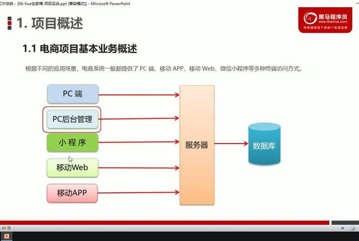 电商网站前端开发(电商网站前端开发方案) 电商网站前端开发(电商网站前端开发方案)