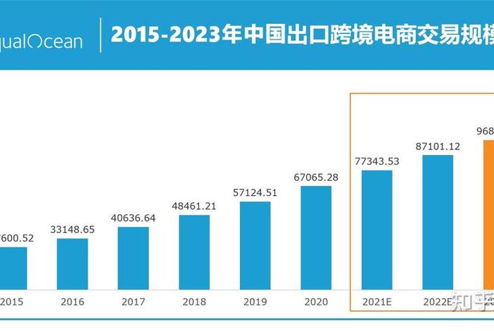 跨境电商挣钱容易吗 跨境电商挣钱容易吗现在